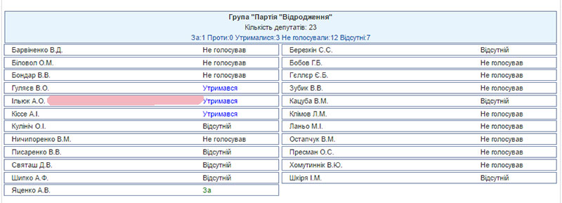 golosovanie-vorov6