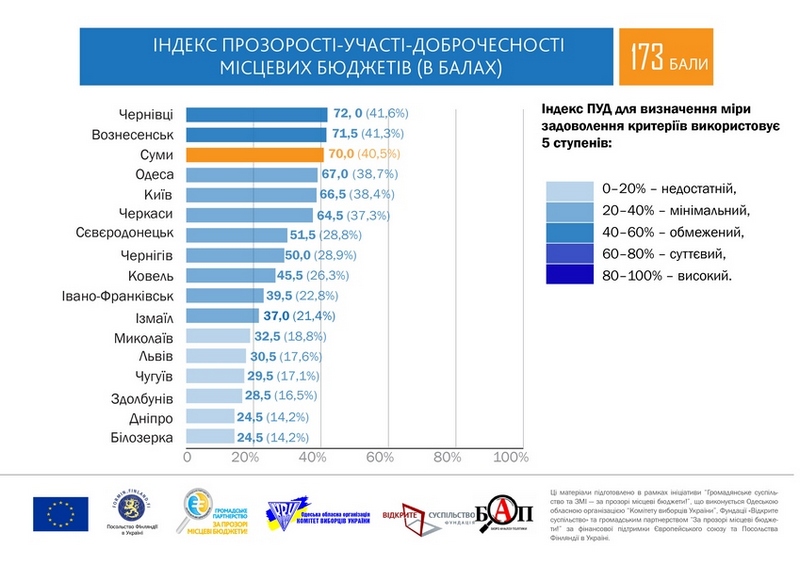 indeks 2016