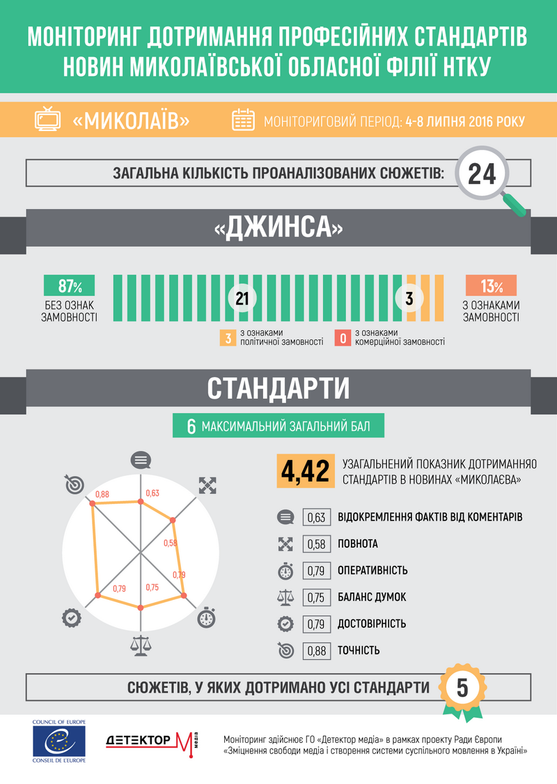 monitoring tv 2016 1