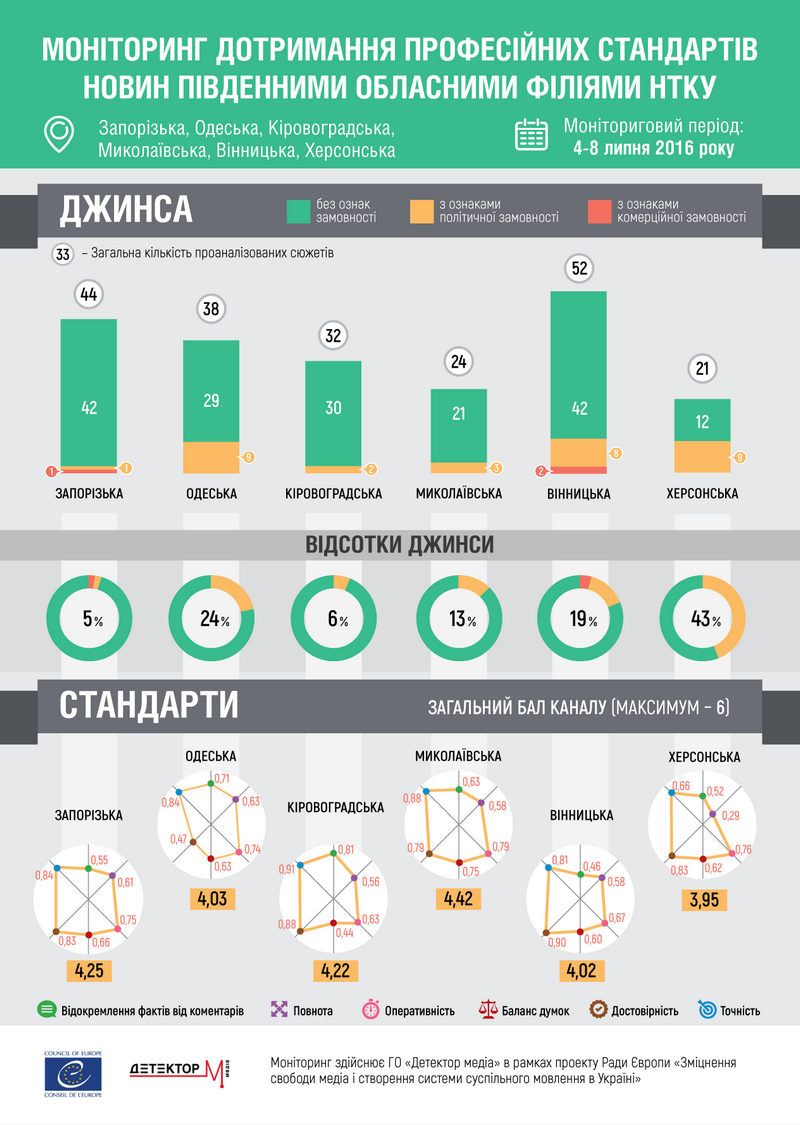 monitoring tv 2016