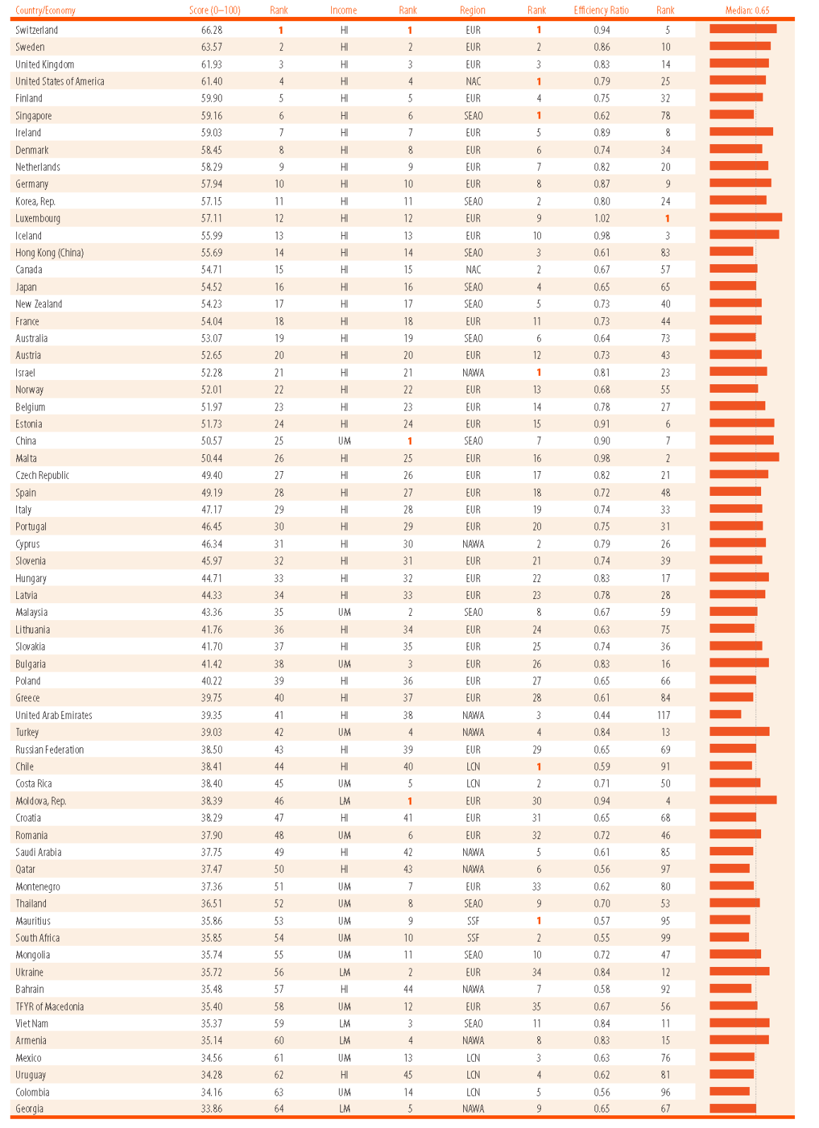 Страницы-из-Global-Innovation-Index-1123126-e1471431564584