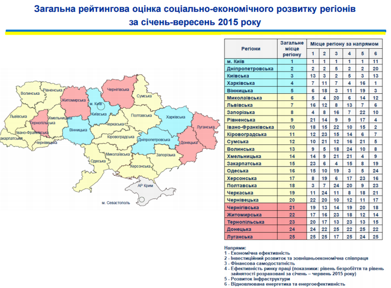 reiting-region-9-2016