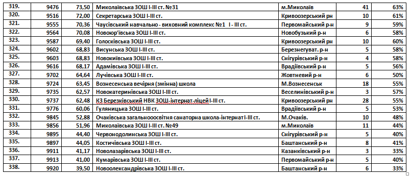 reiting-scool-13