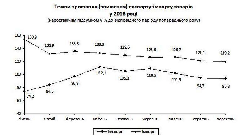 export-09-2016