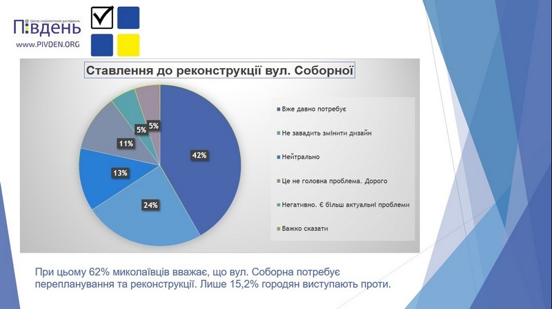 soborna 1