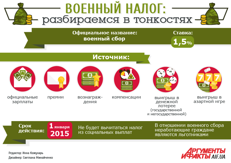 Военным оплачивают. Военный налог. Налоги война. Военные сборы инфографика. Военные платят подоходный налог.