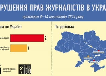 Николаевская прокуратура попала в отчеты ИМИ, как нарушитель свободы слова