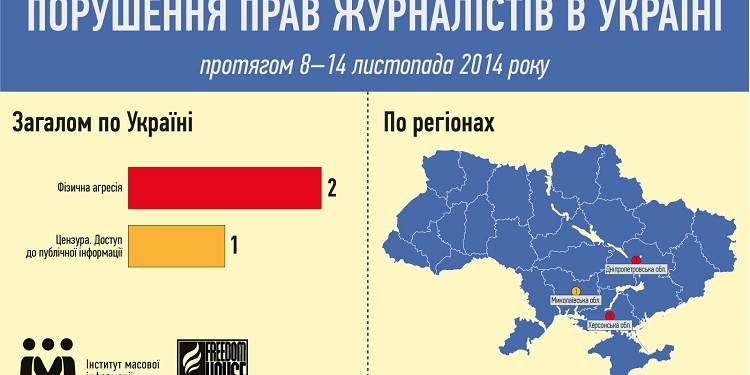 Николаевская прокуратура попала в отчеты ИМИ, как нарушитель свободы слова