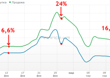 Нацбанк не знает сколько стоит гривна