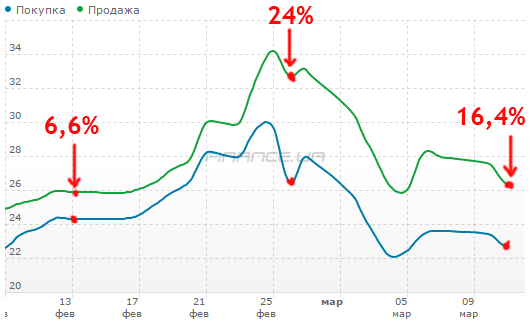 Нацбанк не знает сколько стоит гривна