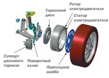 С завода в Центральном районе украли электродвигатель. И это не тот случай, когда по запчастям продавать было лучше