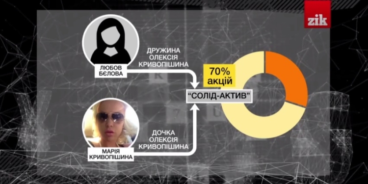 Началась зачистка Юго-Западной железной дороги от коррупции. Коррупционеры активно сопротивляются