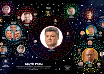 Депутатский расклад. Каким олигархам и политикам подконтрольны народные избранники в Раде