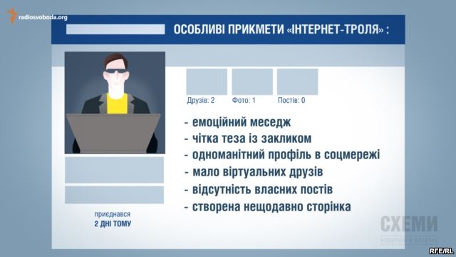 Особенности украинского троллинга. Чем украинские тролли отличаются от российских