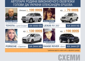 Главный ГАИшник страны подал в отставку после журналистского расследования. Вопрос: Почему расследование вели только журналисты?