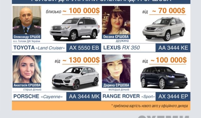 Главный ГАИшник страны подал в отставку после журналистского расследования. Вопрос: Почему расследование вели только журналисты?