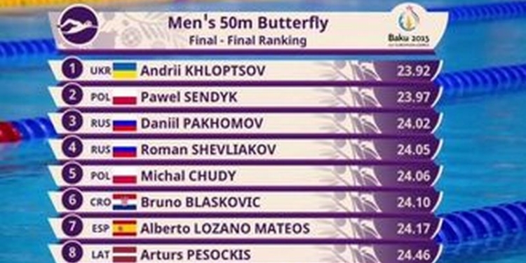 16-летний киевлянин выиграл “золото” на Европейских играх