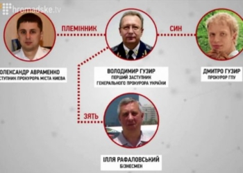 Клан Гузыря: имущество и связи скандального заместителя Генпрокурора