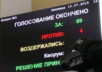 Харьковский горсовет наконец признал Россию агрессором