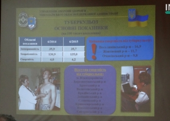 На Николаевщине замечена тенденция к снижению заболеваемости туберкулезом, однако смертность от него возросла