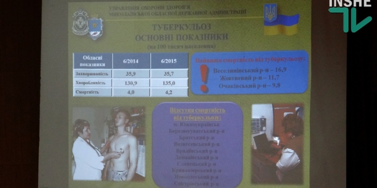 На Николаевщине замечена тенденция к снижению заболеваемости туберкулезом, однако смертность от него возросла