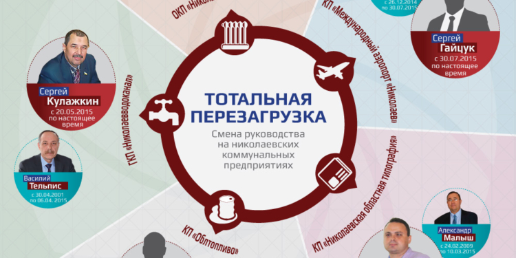 «Коммунальная перезагрузка в Николаеве»: «мавр» Филатов сделал свое дело?
