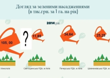 Госфининспекция с завтрашнего дня начнет проверку департамента ЖКХ Николаевского горсовета