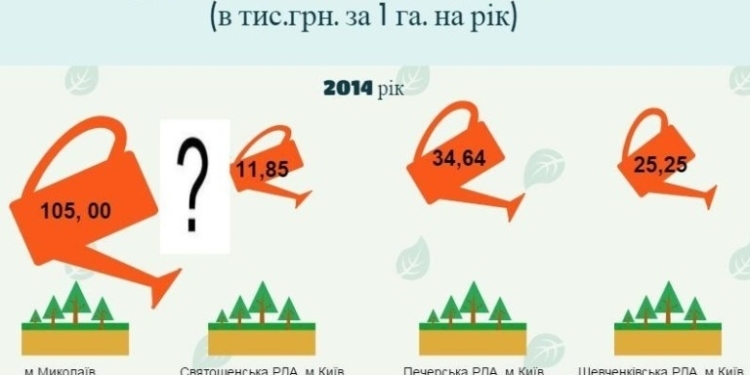 Госфининспекция с завтрашнего дня начнет проверку департамента ЖКХ Николаевского горсовета