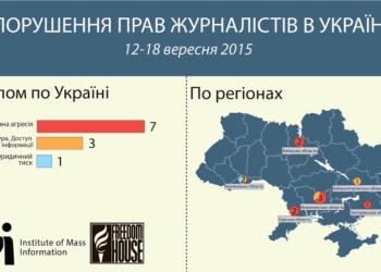 Наш паровоз вперед летит: Николаевская область – лидер по нарушению прав журналистов в Украине