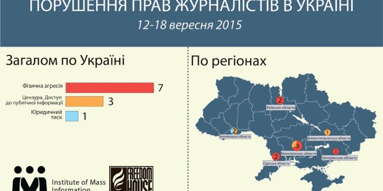 Наш паровоз вперед летит: Николаевская область – лидер по нарушению прав журналистов в Украине
