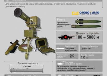 Украинским военным передали новый высокомобильный противотанковый комплекс «Стугна-П»
