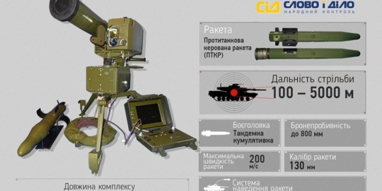 Украинским военным передали новый высокомобильный противотанковый комплекс «Стугна-П»