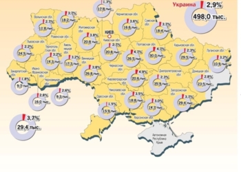 Уровень безработицы в Николаевской области – 3,5%