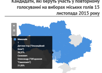 Второй тур мэрских выборов состоится в 29 украинских городах