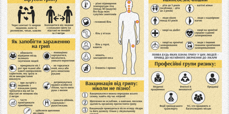 Медики прогнозируют вторую волну гриппа в феврале