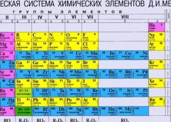 Таблица Менделеева пополнилась новыми элементами. Их аж 4