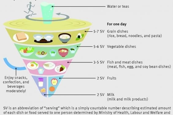 Ученые раскрыли секрет долголетия японцев