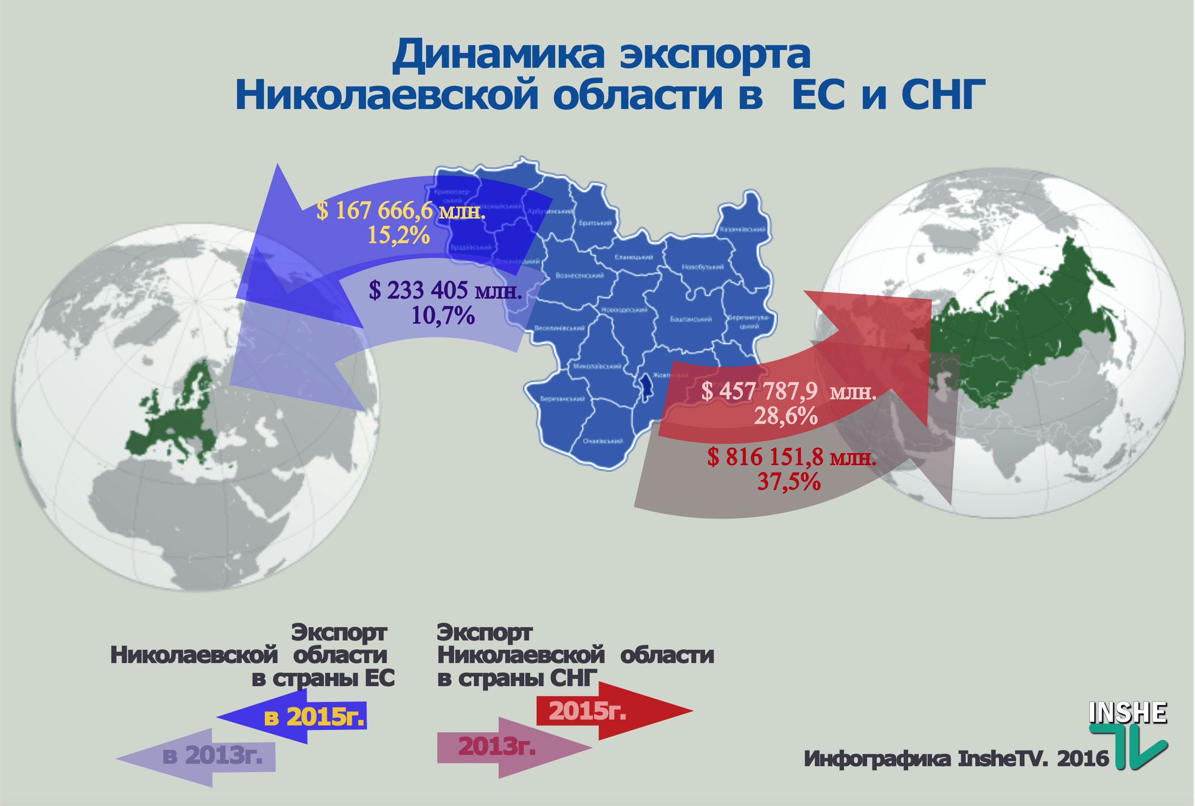 Николаевский экспорт: поиск новых рынков в свободном падении