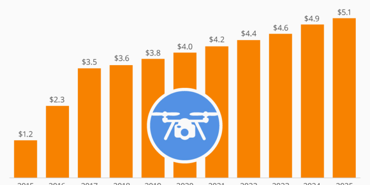 7 технологий, которые изменят бизнес в ближайшие пять лет