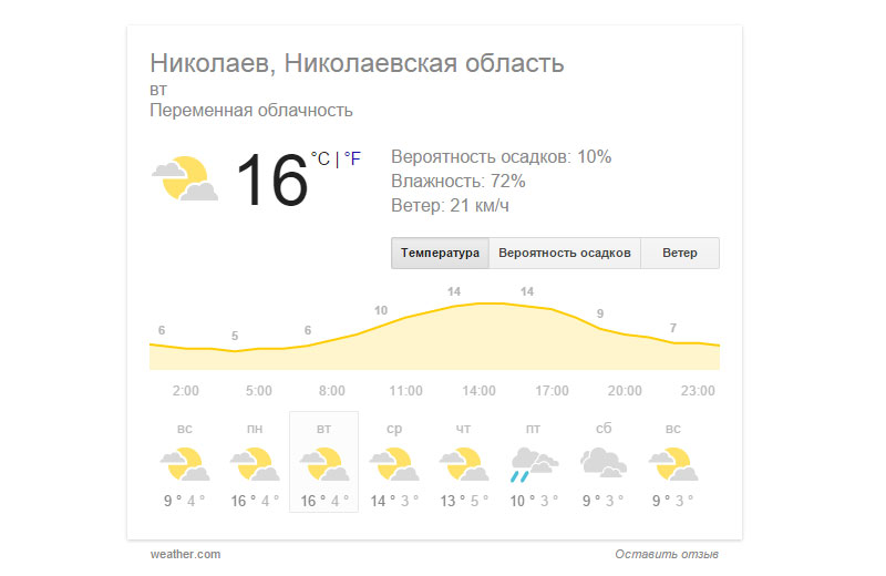 На 8 марта в Украине будет до 19° тепла 1