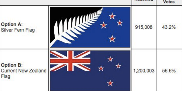 В Новой Зеландии прошёл референдум по смене флага – решили оставить старый