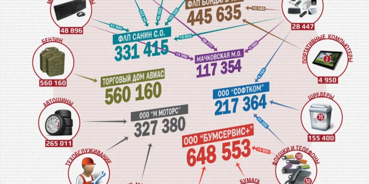 Зачем прокуратуре Николаевской области оргтехника в таком объеме? Это пытались выяснить журналисты