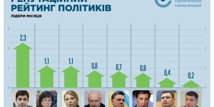 Репутация политиков: кто выиграл и кто проиграл от мартовского кризиса?