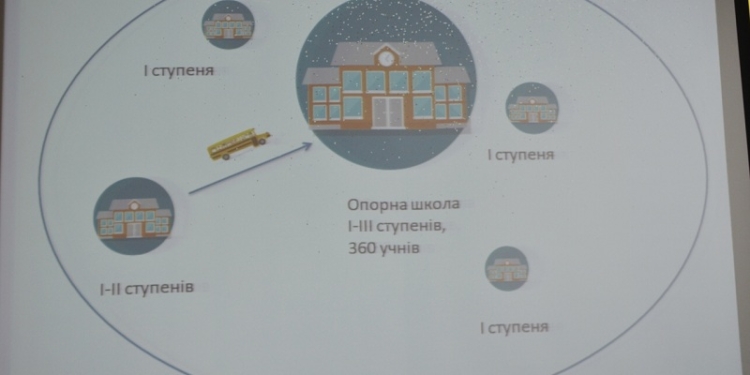 В Николаевской области названы две школы, победившие в конкурсе на лучшее опорное заведение