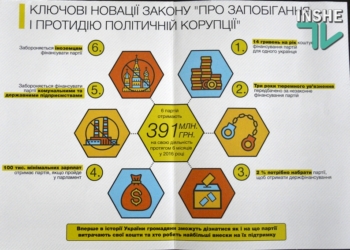 В Николаеве коррупцию в городских и областных советах оценят на всеукраинском уровне