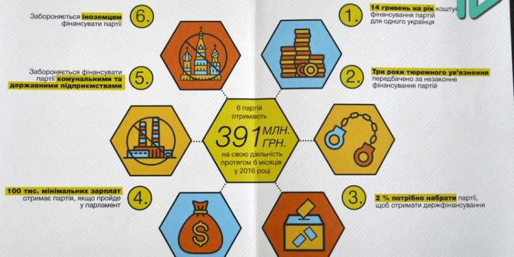 В Николаеве коррупцию в городских и областных советах оценят на всеукраинском уровне