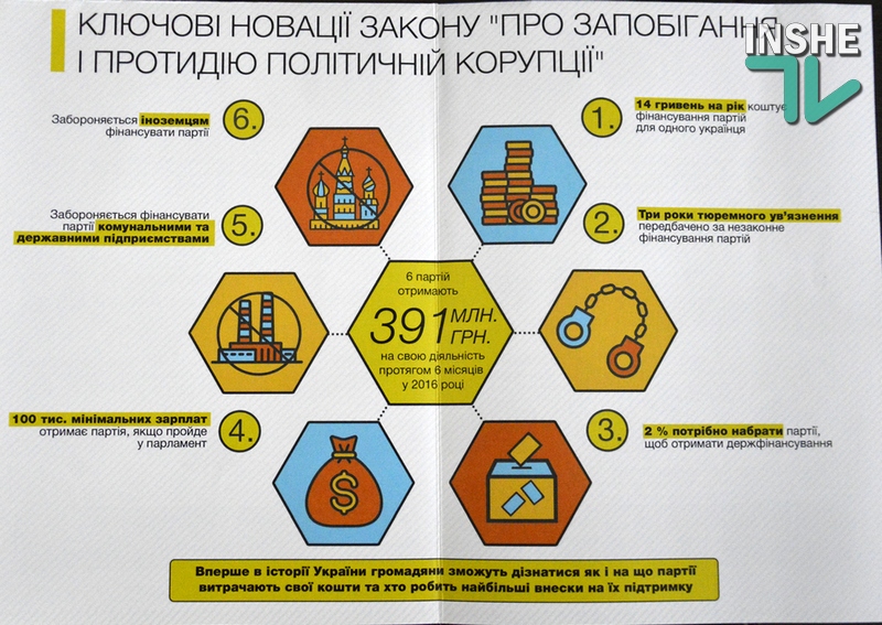 В Николаеве коррупцию в городских и областных советах оценят на всеукраинском уровне 7