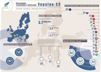 Украина продолжит экспорт пшеницы в страны ЕС