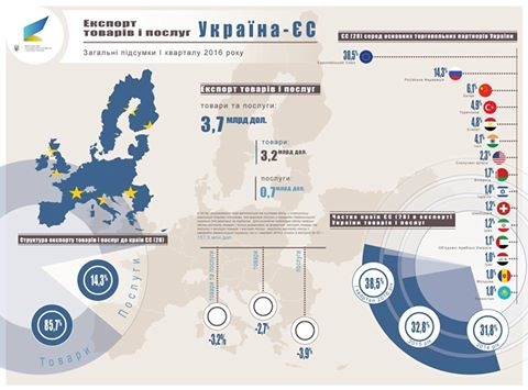 Украина продолжит экспорт пшеницы в страны ЕС