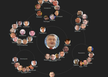 Орбиты Петра Порошенко. Группы влияния в президентском окружении по версии УП